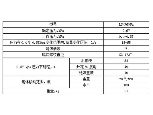 包头燃气报警器