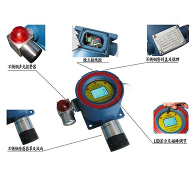 西藏 HQTC-200H型智能数显（哈特）气体探测器